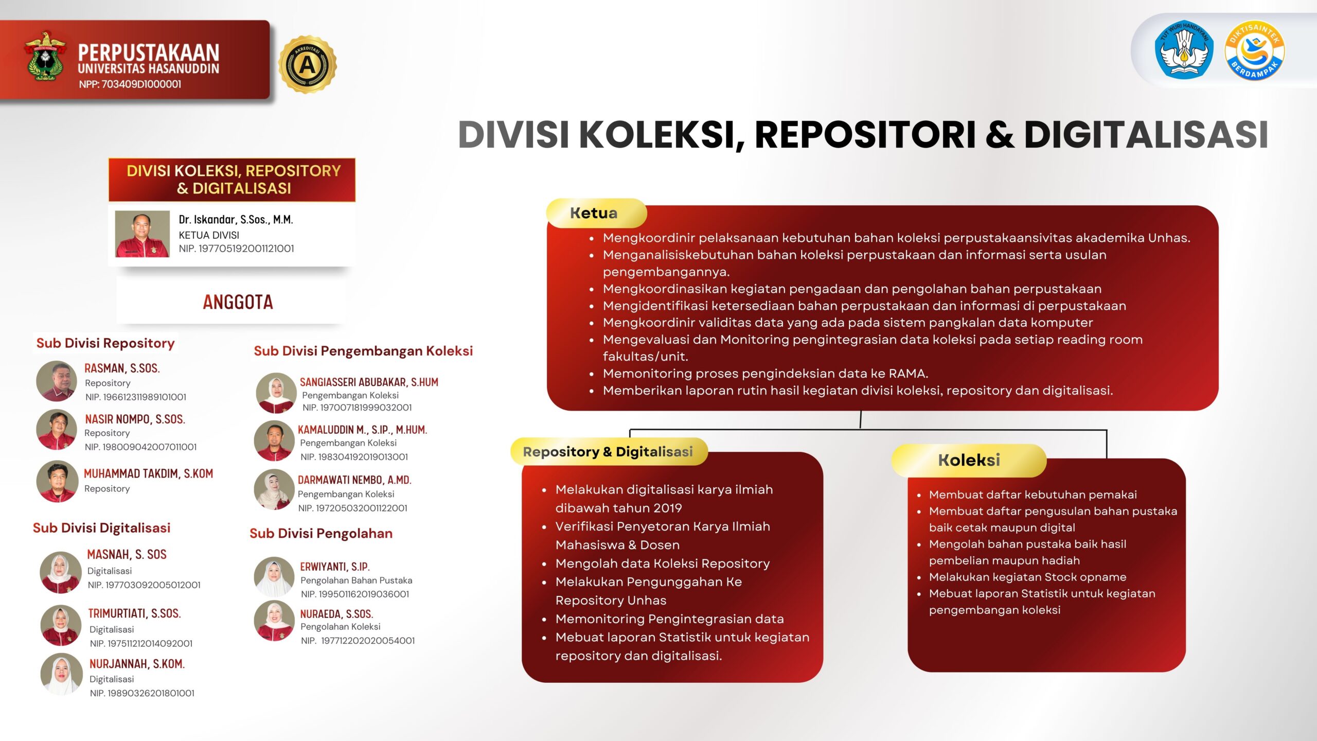 Divisi Koleksi Repositori