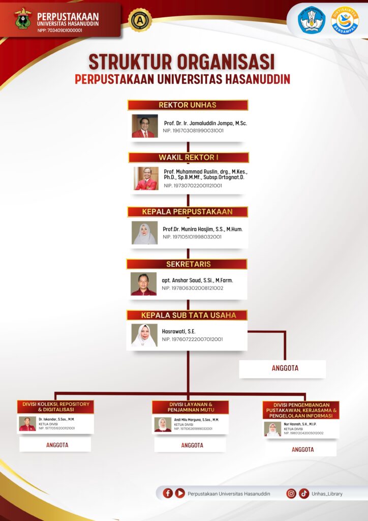 Struktur Organisasi 2026